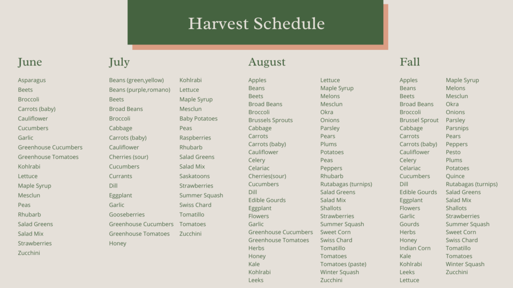 Harvest Schedule | Direct Farm Manitoba